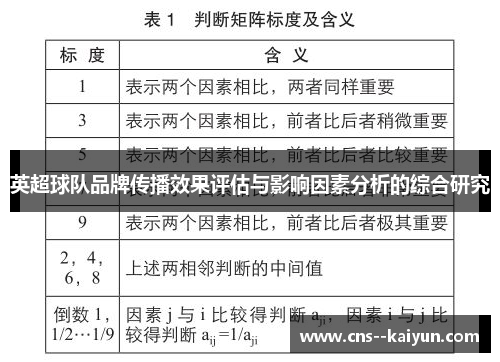 英超球队品牌传播效果评估与影响因素分析的综合研究