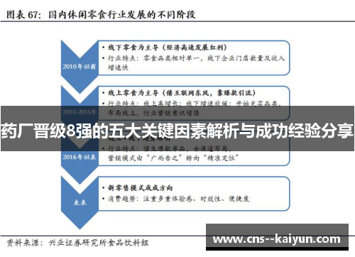 药厂晋级8强的五大关键因素解析与成功经验分享