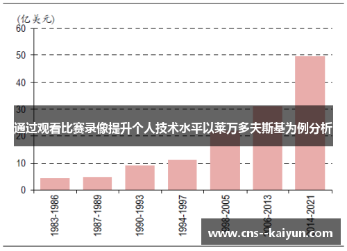 通过观看比赛录像提升个人技术水平以莱万多夫斯基为例分析