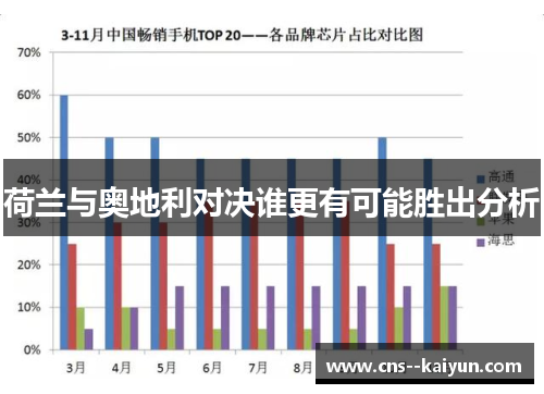 荷兰与奥地利对决谁更有可能胜出分析 荷兰与奥地利对决谁更有可能胜出分析