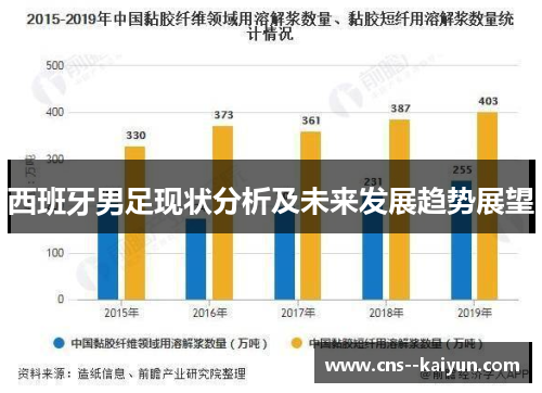 西班牙男足现状分析及未来发展趋势展望