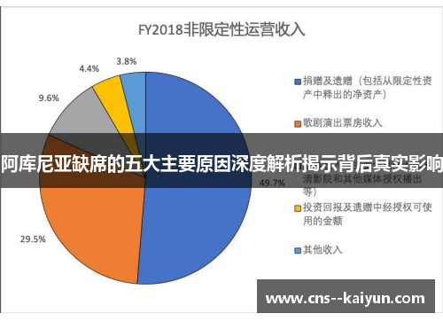 阿库尼亚缺席的五大主要原因深度解析揭示背后真实影响 阿库尼亚缺席的五大主要原因深度解析揭示背后真实影响