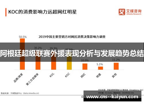 阿根廷超级联赛外援表现分析与发展趋势总结